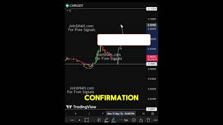 CHIP Building Pressure – Big Move Incoming? #chipcoin #crypto #cryptocurrency #priceprediction