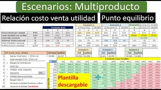 Multiproduct Scenario Analysis: Break-Even Point and Cost-Volume-Profit (CVP) Analysis screenshot 4