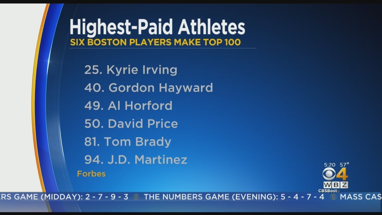 Boston Sports Stars Land On Forbes List Of Highest-Paid Athletes