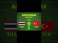 Thailandia x Turquia #AMISTOSO #shorts #supercopadeselecoes #short