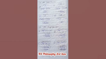 best Diagram || 3rd semester class 12 Philosophy || Substance || দ্রব্য || তৃতীয় সেমিস্টার দর্শন