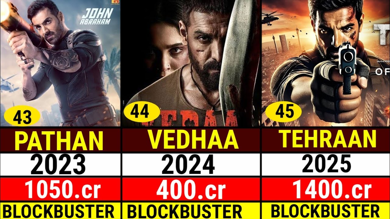 John Abraham All Movie List 2003-2025 || John Abraham All Hits and Flop Movies Verdict List