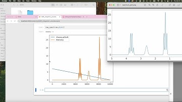 Numerical Integration of NMR Spectra with Python
