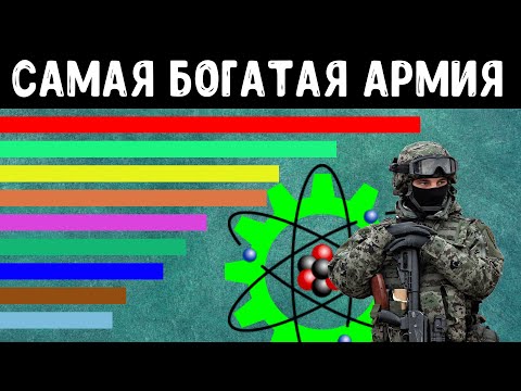 Видео: Кто тратит больше всего на армию?