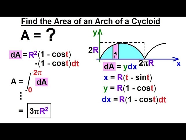 Calculus 2 Parametric Equations 18 Of Find The Area Of An Arch Of A Cycloid Youtube
