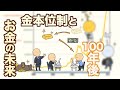 石油が尽きても紙幣を維持できる？　地球の歴史 その１２９