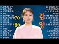 김양 노래모음 김양 베스트 24곡 모음 안동역에서 최종 바램 보릿고개 수정 보약 같은 친구 고장난 벽시계 나무꾼 묻지마세요 일소일소 일노일노 김양 노래모음 김양 베스트 24곡 모음 안동역에서 최종 바램 보릿고개 수정 보약 같은 친구 고장난 벽시계 나무꾼 묻지마세요 일소일소 일노일노