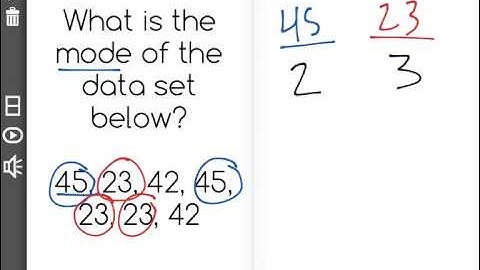[6.SP.2-1.3] Data Distribution and Shape - Common Core Standard