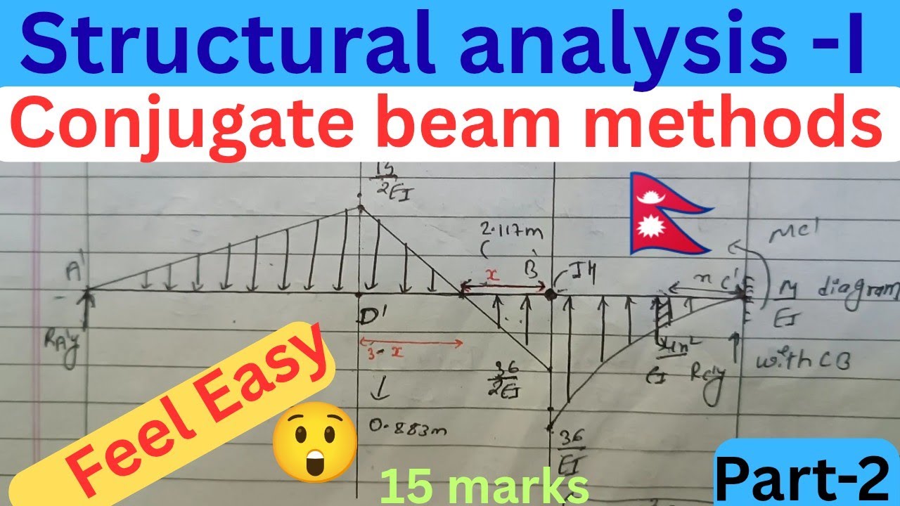 Structural analysis -I # Conjugate beam methods|| from basic concept ...