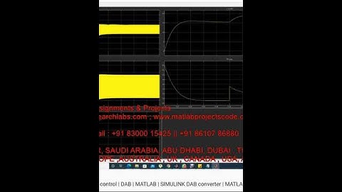 DAB converter with PI control - DAB - MATLAB - SIMULINK DAB converter - MATLAB - DAB