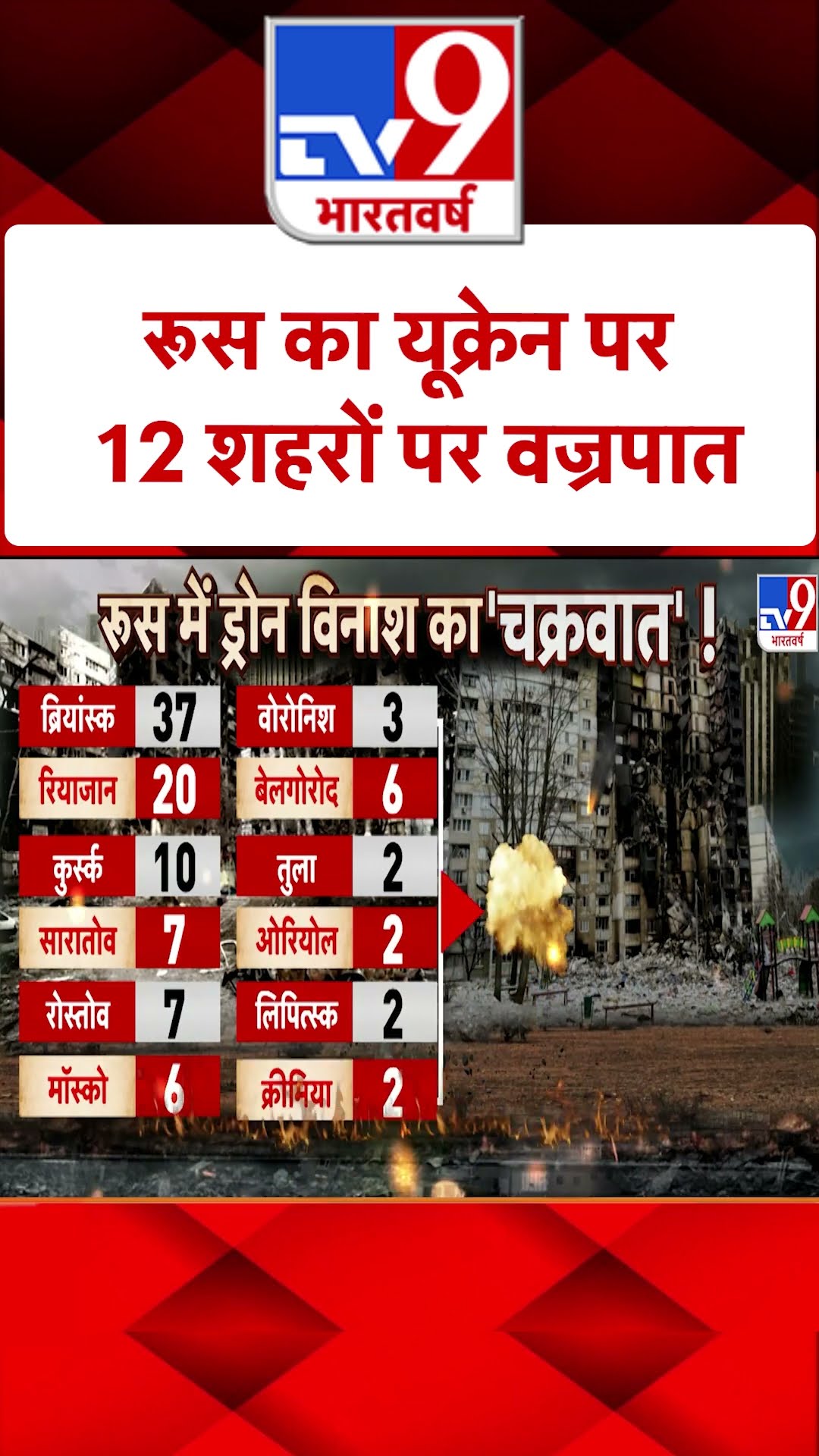 रूस का यूक्रेन पर घातक हमला |#shorts