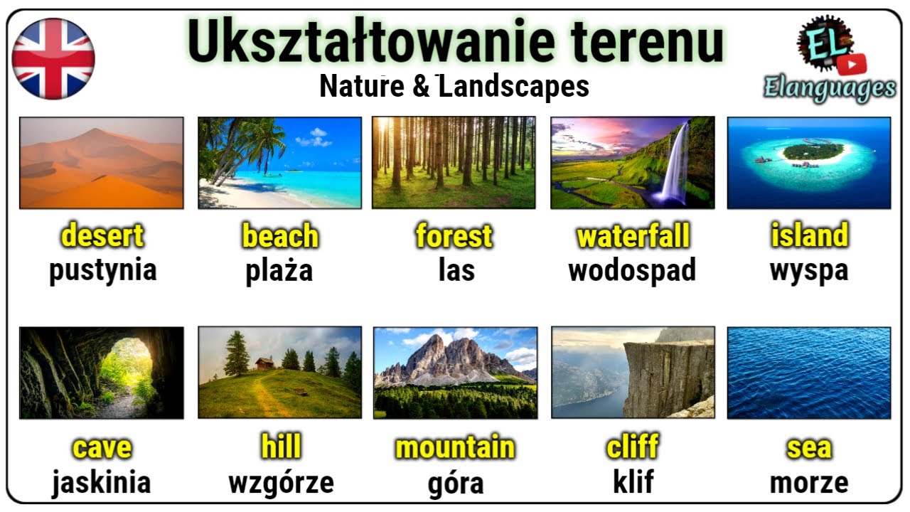 Kierunki świata Po Angielsku I Polsku Ukształtowanie terenu, natura, krajobraz po angielsku - Landscapes and