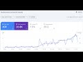 300+ Clicks in first 28 Days! 🏡 Fayetteville Real Estate Website Success Story