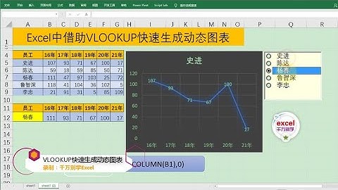 Excel教學 | Excel中借助VLOOKUP函数和列表框快速生成动态图表，简单高效！