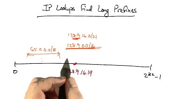 IP Lookups Find Long Prefixes - Georgia Tech - Network Implementation