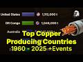 Top Copper Producing Countries 1960 - 2025