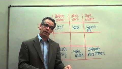 On technical vs adaptive challenges