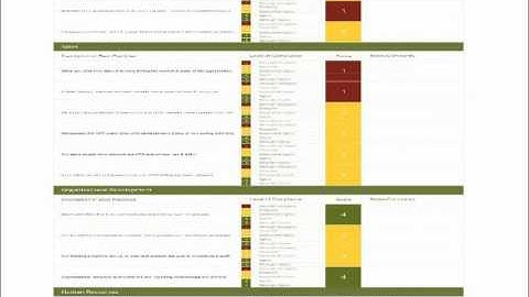 Core Competencies Assessment
