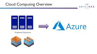 Azure Beginners Overview (AZ-900/AZ-100/AZ-103)