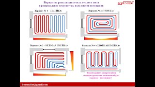 Способы и ошибки укладки петель водяного тёплого пола