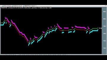 MAGIC RENKO 2.0 SUPER ROBOT TRADER