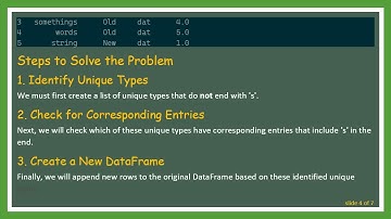 How to Copy Rows in Pandas Based on Column Values