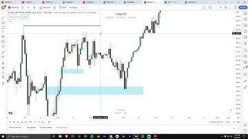 How to Find the Draw on Liquidity - The Most Important Skill in Trading From ICT Mentorship