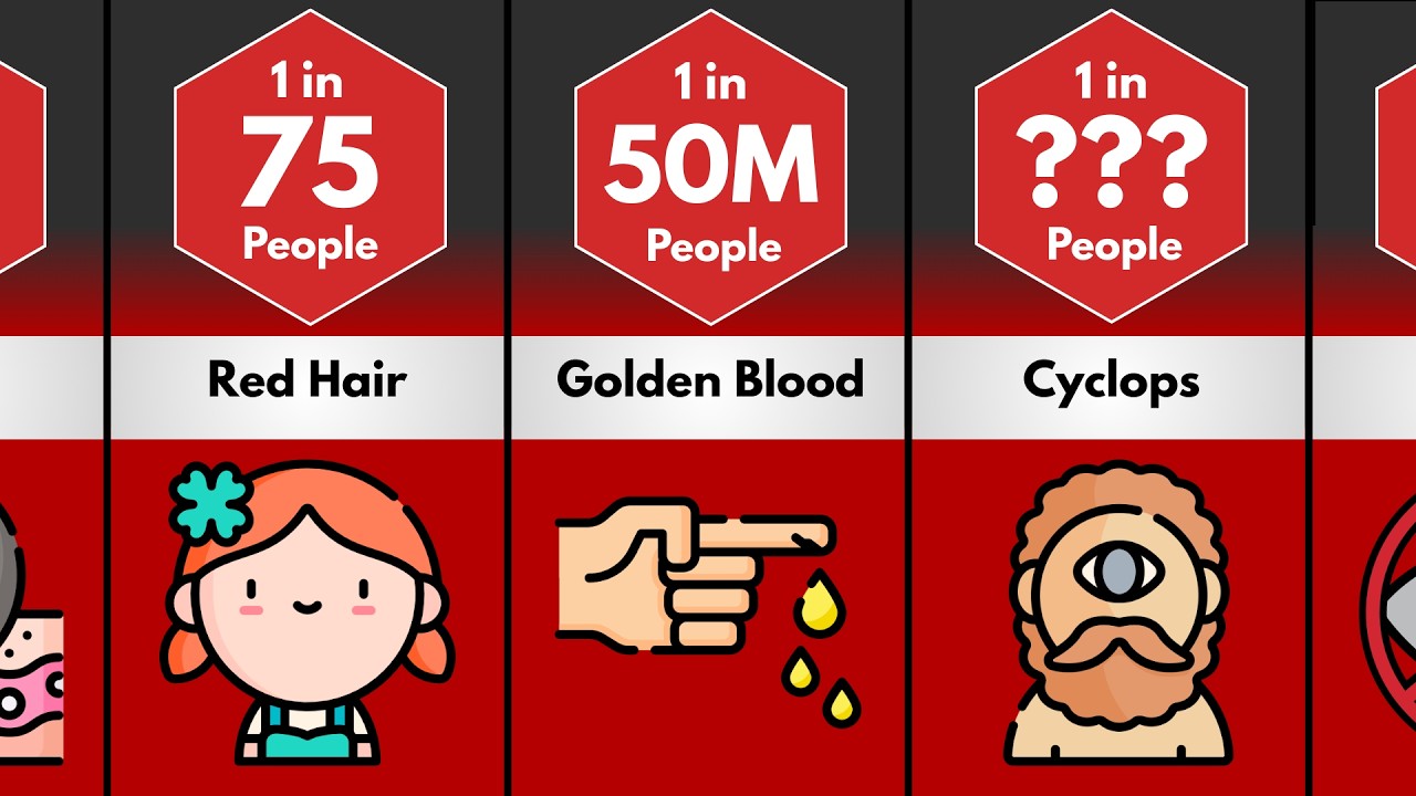 Comparison: Rarest Body Features..