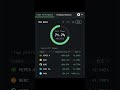 Sempre acreditem em vocês 🫡#btc #criptomoedas #altcoins