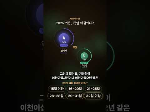 작년 폭염 28일, 올여름은? AI 4팀의 예측 #폭염 #날씨 #shorts