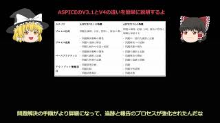 Celebrity ゆっくり簡単ASPICE差分解説: SUP.9 Problem Resolution Management Profile