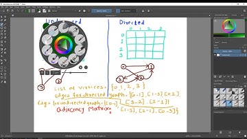 Graph  Adjacency Matrix 1