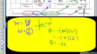 Analyzing Trig Functions Worksheet Analyzing Trig Functions Worksheet