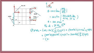 RESULTANT OF NON-CONCURRENT FORCE SYSTEM 2