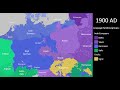 The history of the central european languages 4000 bc  2021 ad