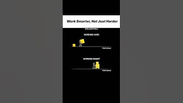Work Smarter, Not Harder 🧠 | Secret to Fast Success #SuccessMindset #MotivationForSuccess
