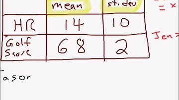 Normal Distributions 4: Comparing with z scores