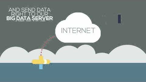 Concept Internet of Underwater Things Visualization