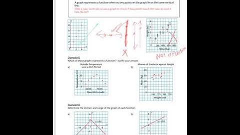 5.5 graphs of relations and functions