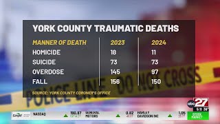 York County releases 2024 Coroner's Report