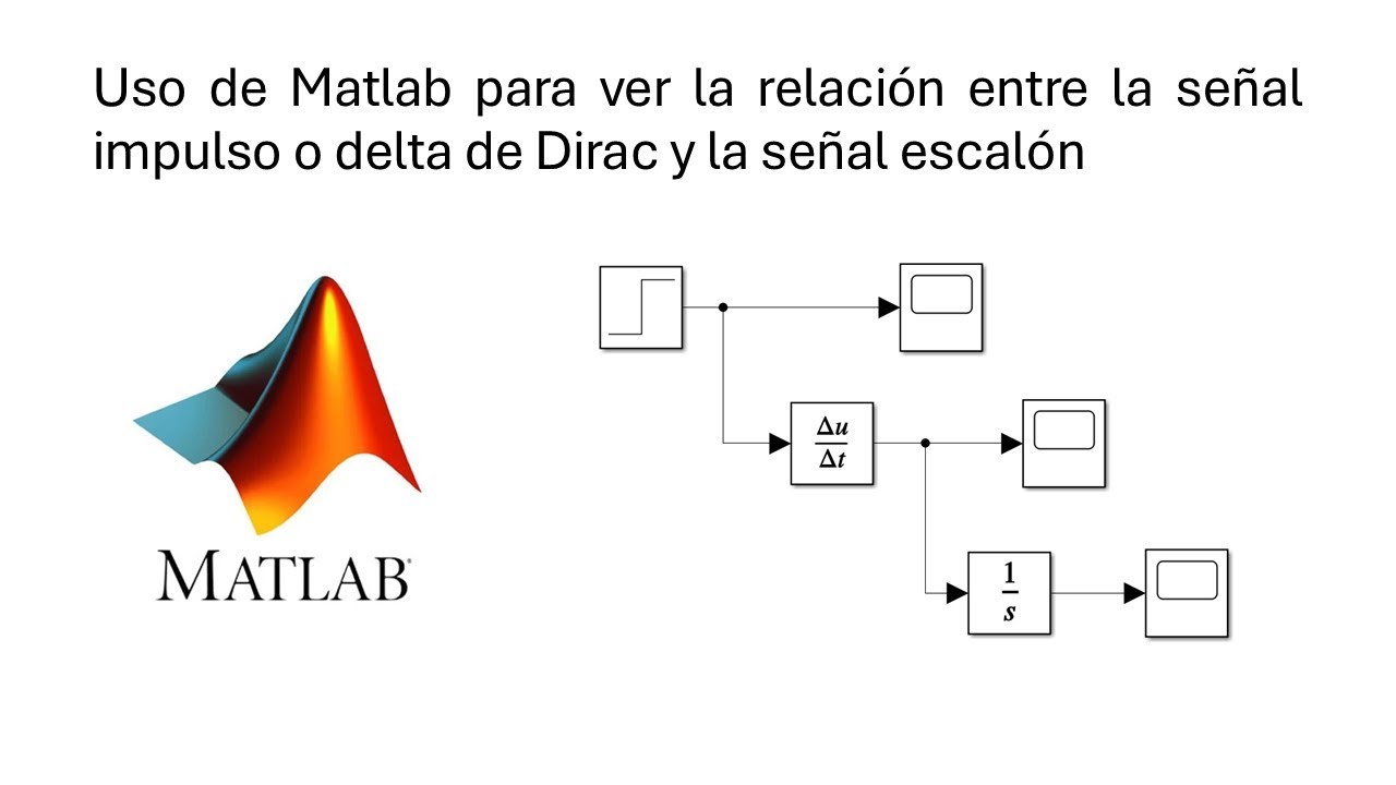 Señal impulso o delta de Dirac y señal escalón - Matlab - Simulink ...