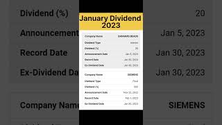 BEST DIVIDEND STOCKS 2023 💥 HIGH DIVIDEND PAYING STOCKS IN INDIA #ytshorts #dividendinvesting Net Worth