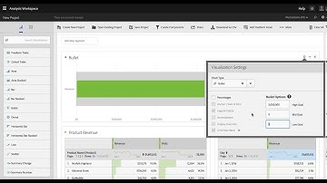 Bullet Graph Visualization in Analysis Workspace | Adobe Analytics