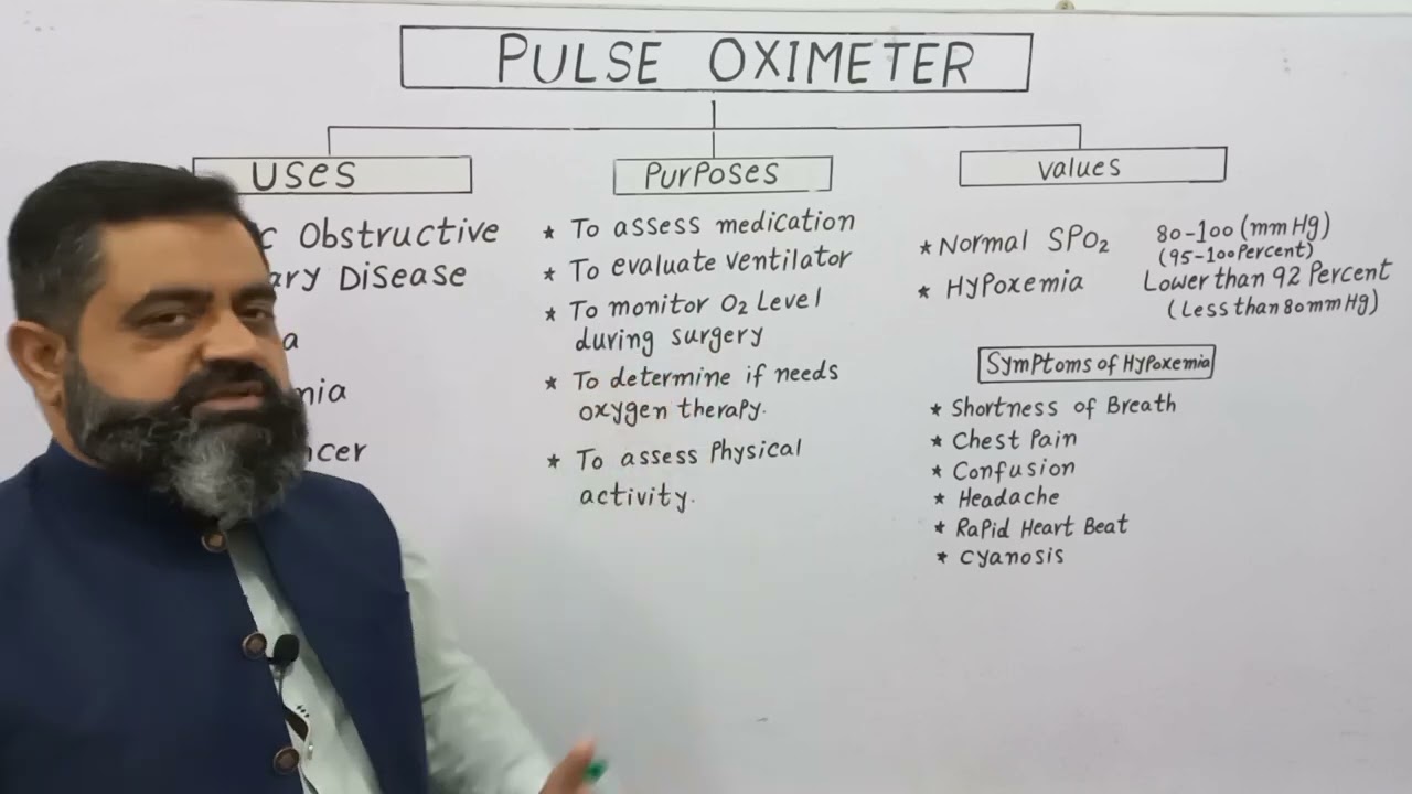 Pulse Oximeter Urdu /Hindi medium 