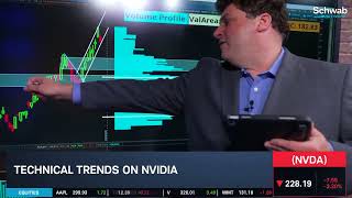 NVDA Key Levels & Options to Watch Ahead into Earnings