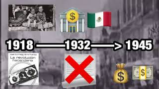 LINEA DEL TIEMPO 'DESARROLLO Y CRECIMIENTO ECONOMICO MEXICO 1810-2020' LINEA DEL TIEMPO 'DESARROLLO Y CRECIMIENTO ECONOMICO MEXICO 1810-2020'