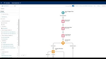 Generate Renewal Opportunities Using Salesforce Flow