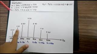 CHAPTER 3 ANGLE MODULATION