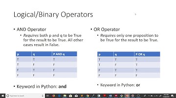 Operators in Python for Python 3 Beginners