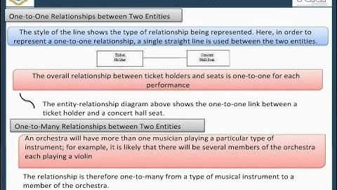 Introduction to Entity Relational Modelling